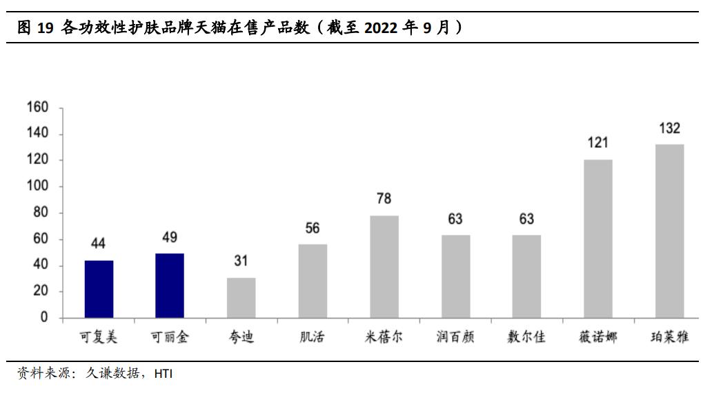 巨子生物可丽星光胶原,巨子生物深度分析