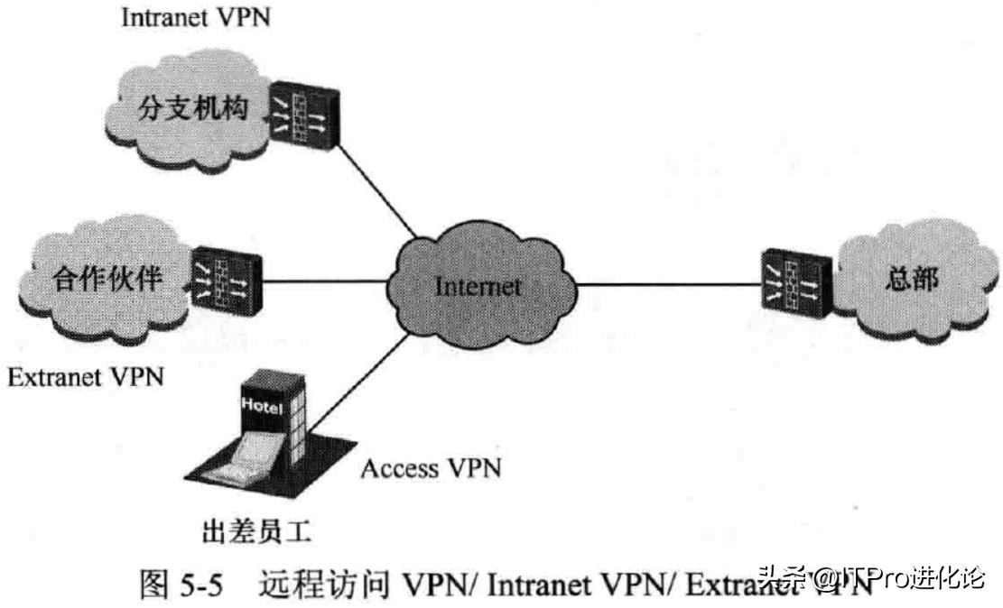 华为防火墙之GREL2TPVPN