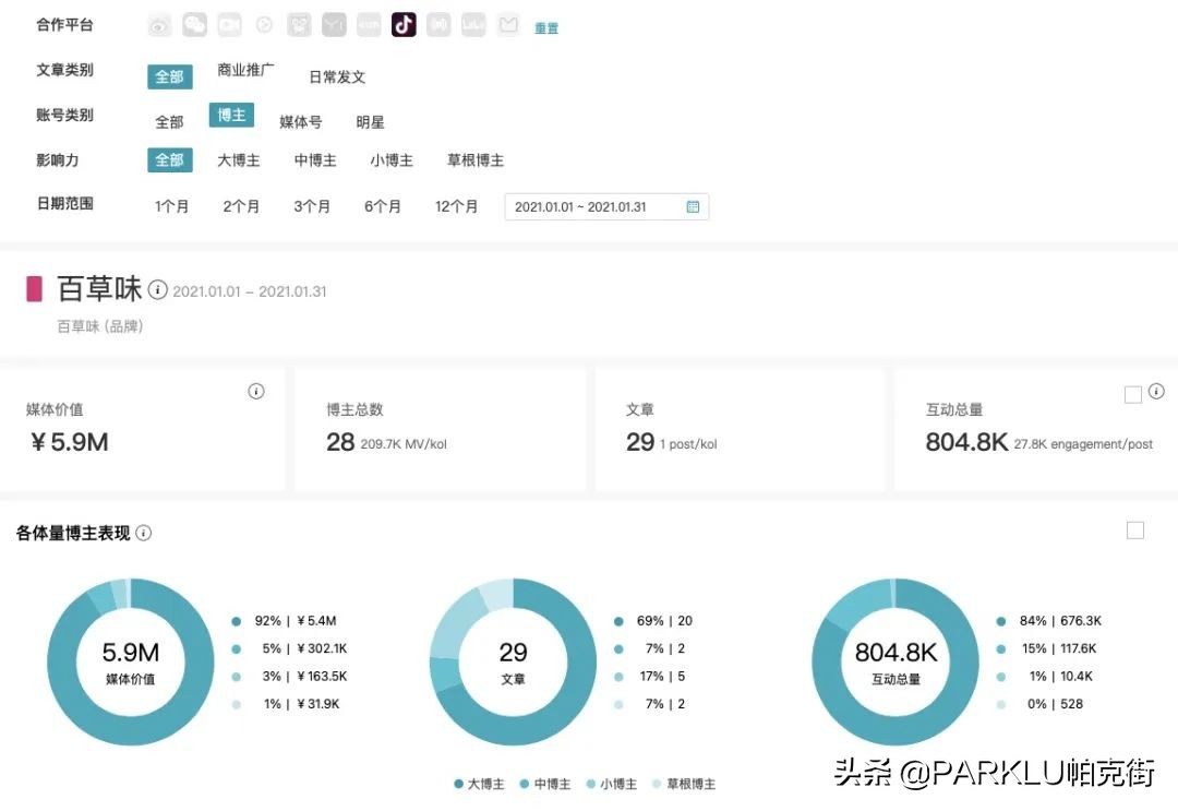 抖音电商产品营销方案怎么写,品牌抖音电商怎么做好营销