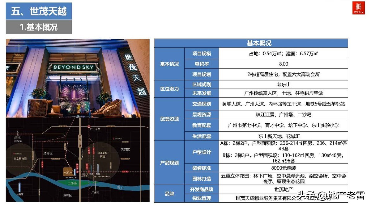 广州世联房地产好不好,广州2022豪宅楼市总结