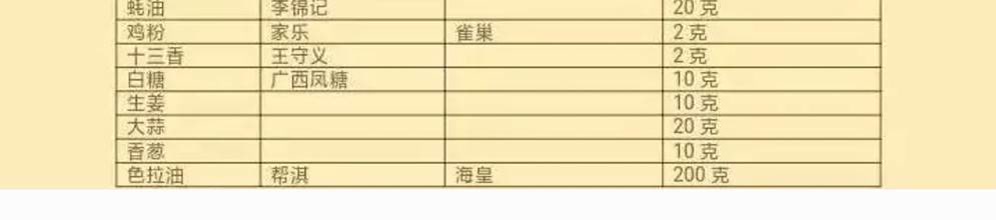 12种火锅酱料配方,火锅店秘制酱料配方教学