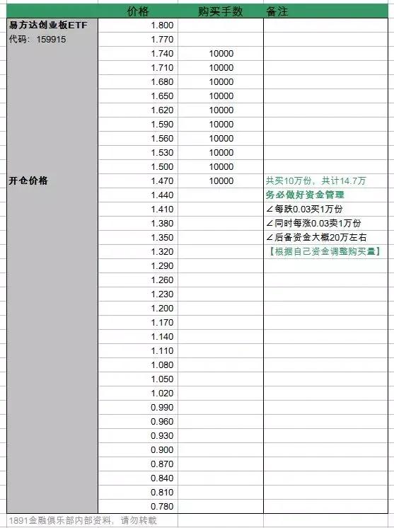 etf指数基金怎么买才赚钱,如何选择ETF指数基金