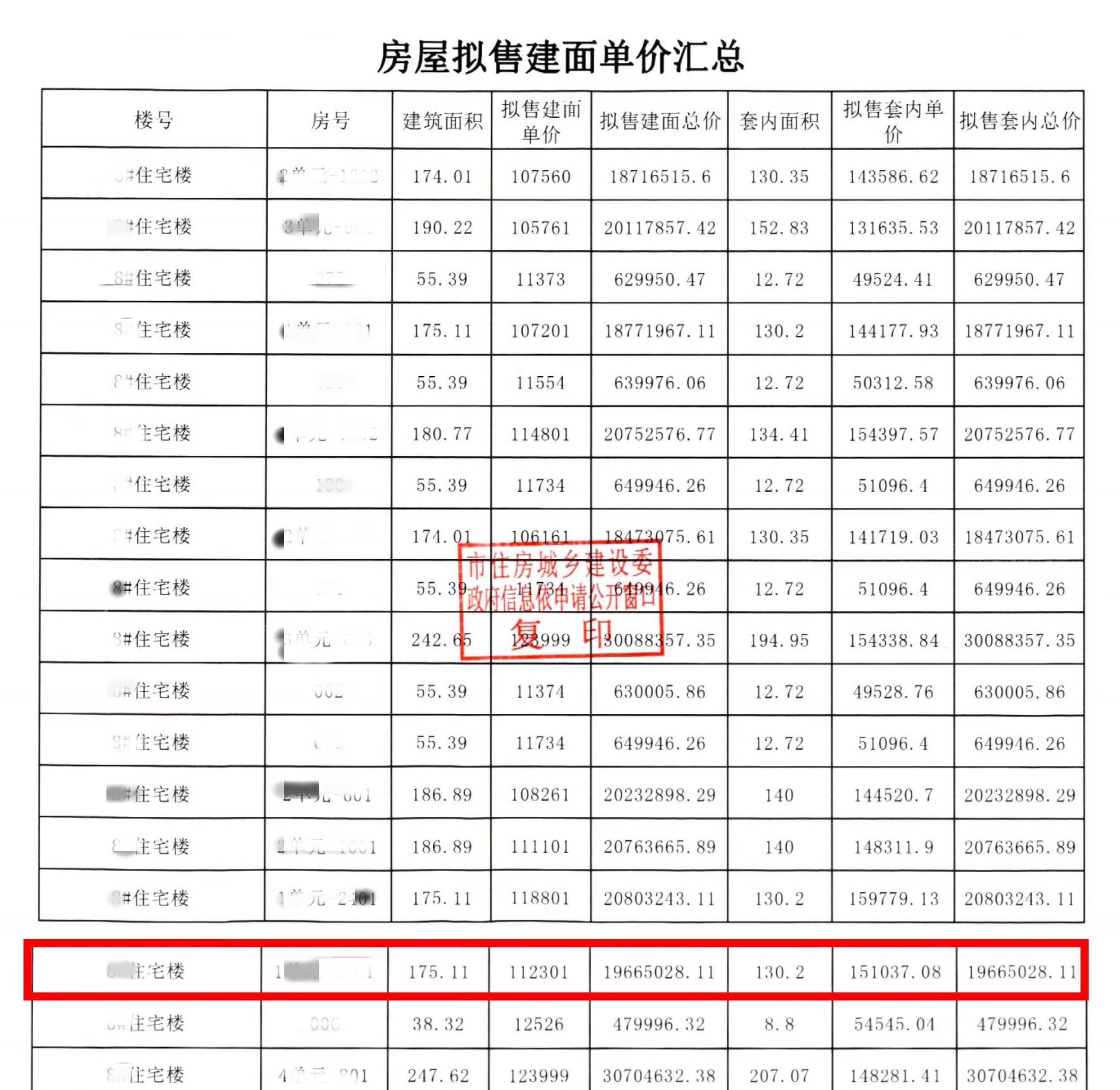 分析北京海淀楼盘,海淀区房产全解析
