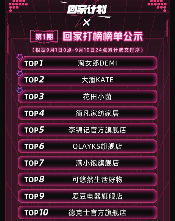 1个月场观破百万，这些人为什么选择回归淘宝直播？