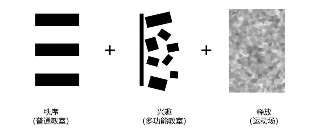 山西·洪洞第二中学/BDI柏创国际