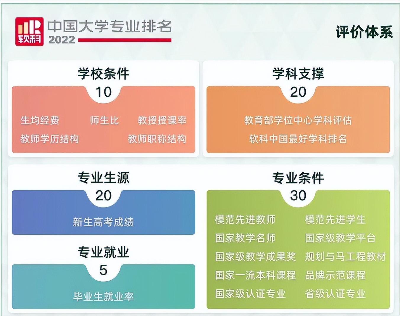 刚刚，2022中国大学专业排名发布！武汉大学实力惊艳，位居全国第六，湖北第一！