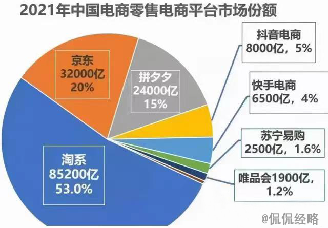 拼多多缘何直逼阿里电商霸主之位,电商新霸主拼多多