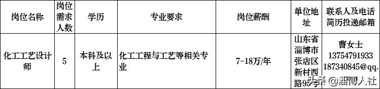 【荐岗】​金城医药、洁林塑料、天景工程、海力化工、民基新材料、正大聚氨酯~