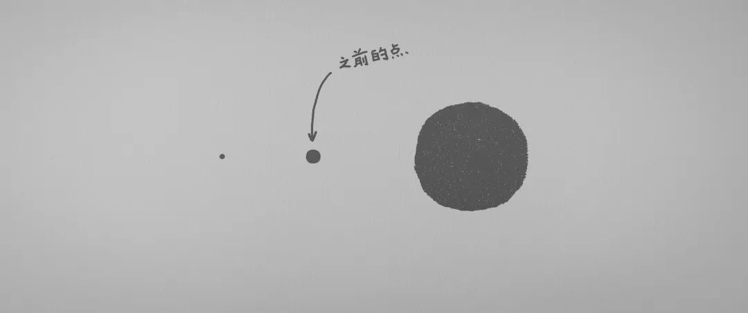 今天的文章,今天文章