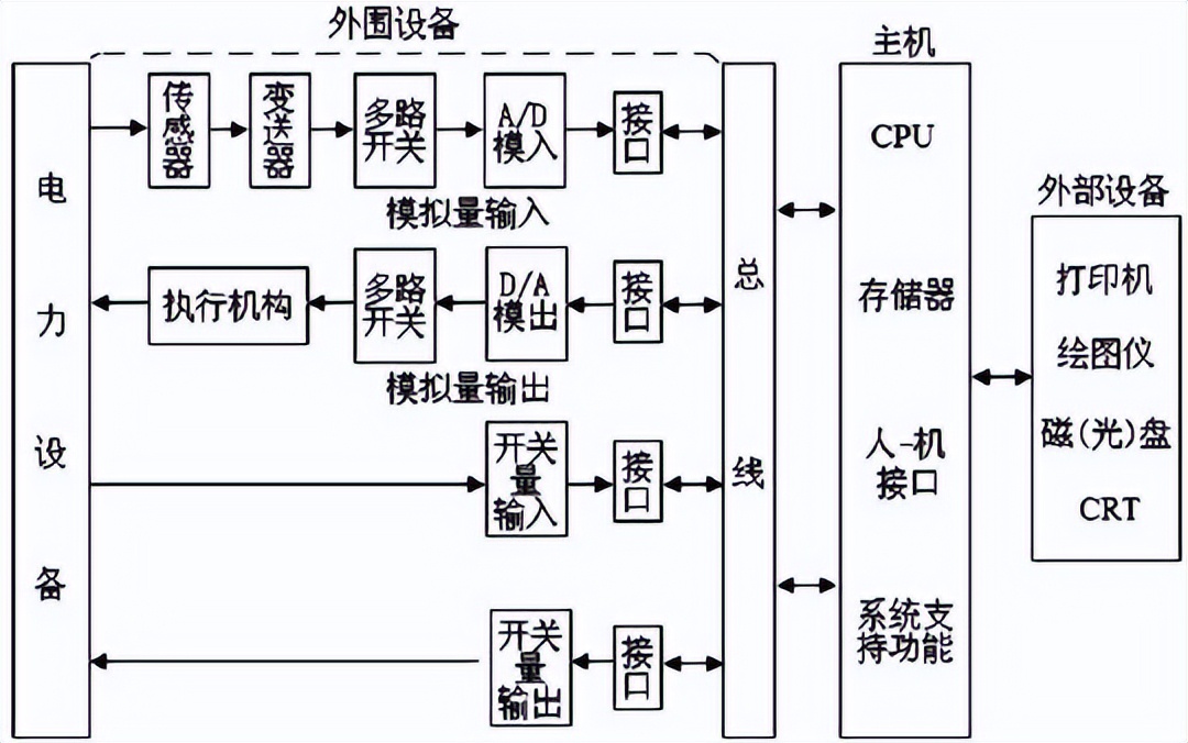 电力设备智能控制系统,智能配电系统智能电力监控系统