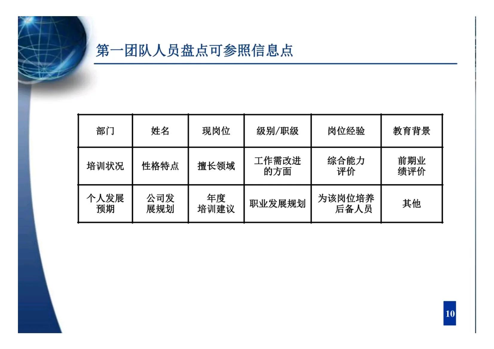 人才梯队培育的教练式管理技巧,如何管理团队培养人才梯队