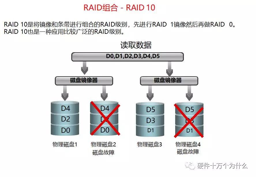 服务器硬件运维基础知识,服务器基础知识书籍