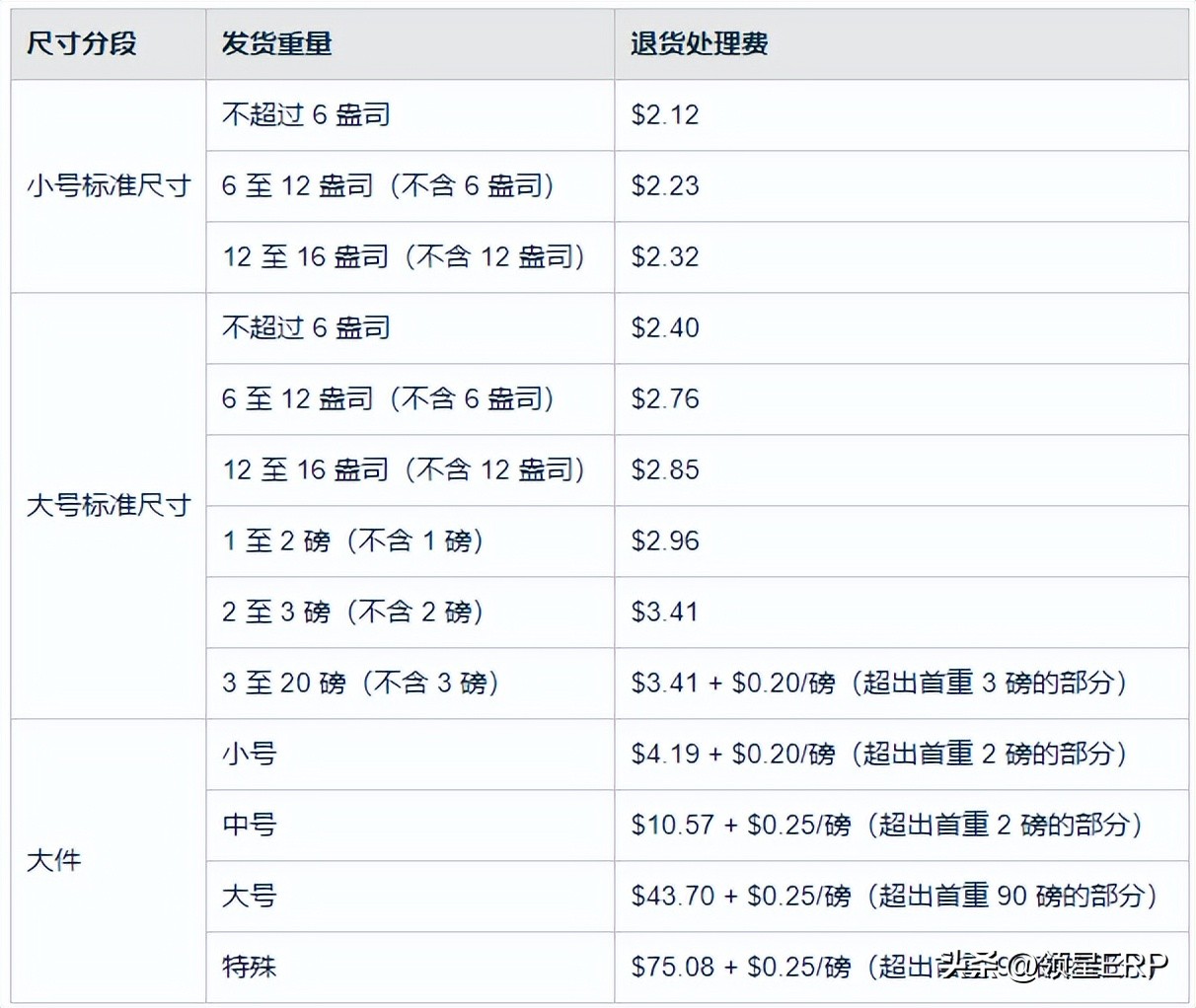 亚马逊erp可以退钱吗,亚马逊erp领星