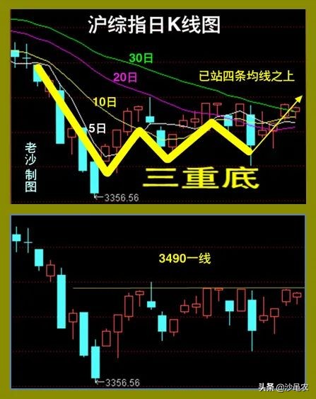 股市早8点报怎么回事,为什么股市涨不到3500点