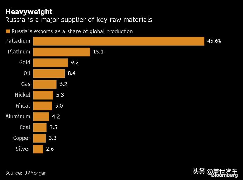 俄乌冲突加剧德国汽车困境,俄乌冲突影响其汽车工业吗