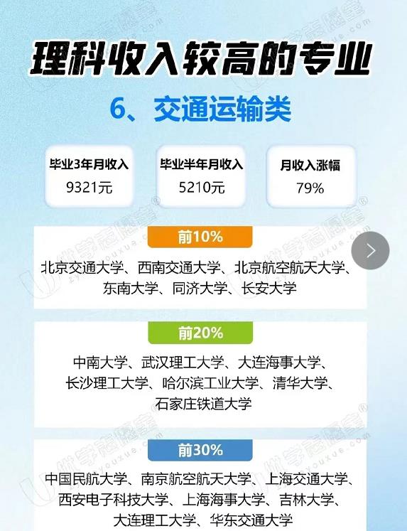 英国大学sociology专业排名2023,理科就业前景最好的十大专业