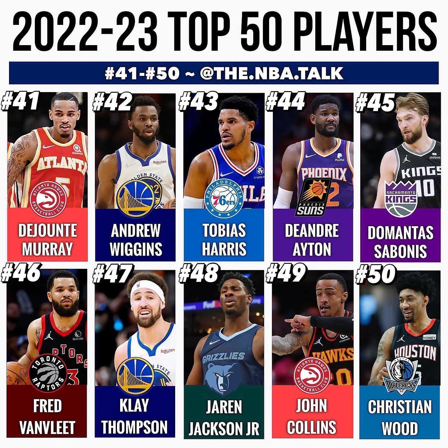 美媒评选2022-23赛季最强50人，库里第二詹姆斯第三，谁被高估了