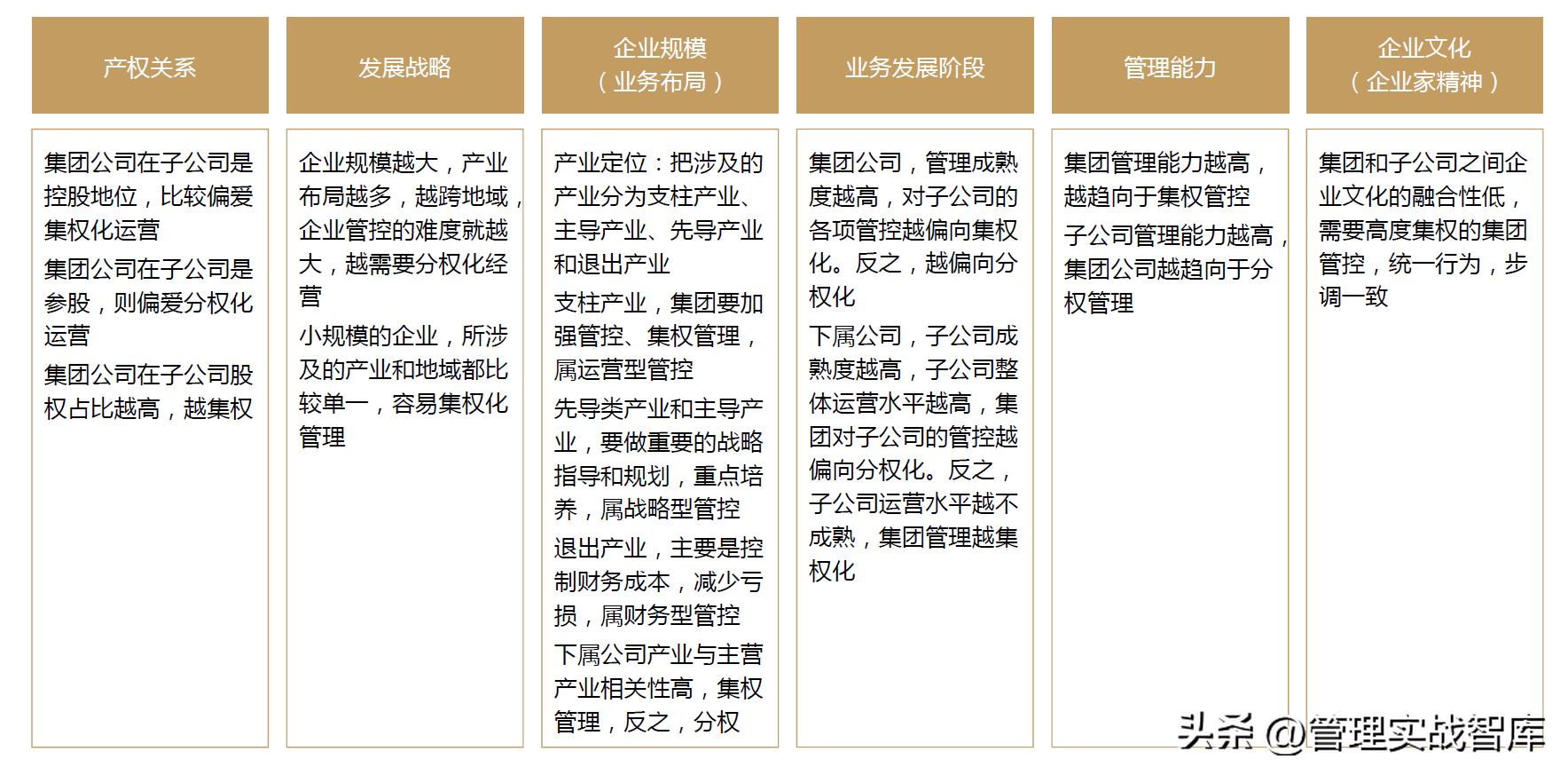 企业管理分析模型大全,企业管理真实案例分析