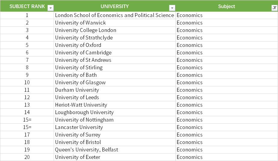 本科专业英国大学排名,英国大学排名一览表及主要专业