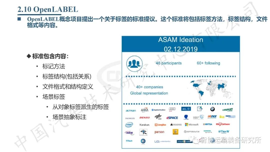 自动驾驶虚拟仿真测试介绍,高阶智能驾驶测试