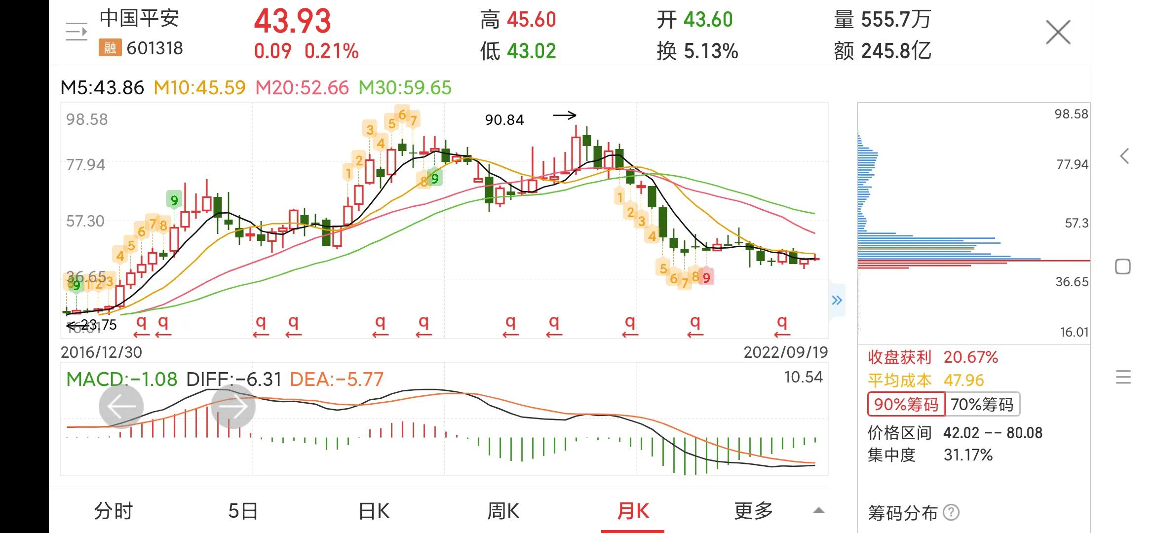 每日一股正川股份,每日一股中芯国际