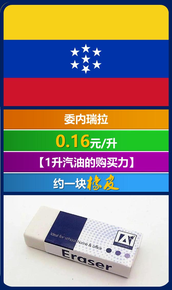 全世界汽油价一览表,全球各国汽油价格多少一升