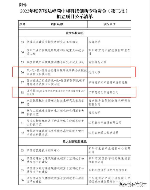 江苏省科技厅项目申报,江苏省科技厅项目