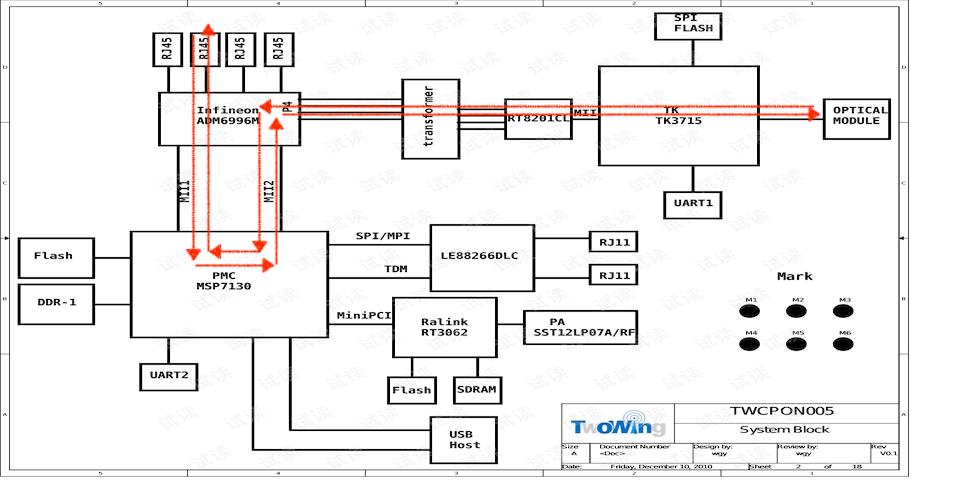 光猫直连光猫拨号多大差别,光猫直连拨号成功但是无网络