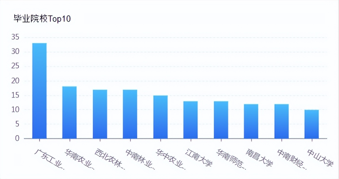 海克斯科技食用香精,海天味业的研发能力