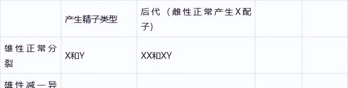 高中生物变异和育种知识点,高中生物变异育种进化思维导图