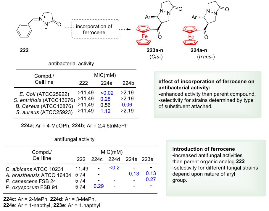 药物研发哪些步骤比较重要,药物研发二期到三期