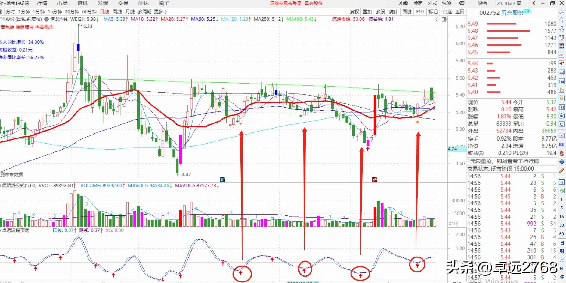 涨停回马枪战法四种走势,涨停回马枪怎么选股
