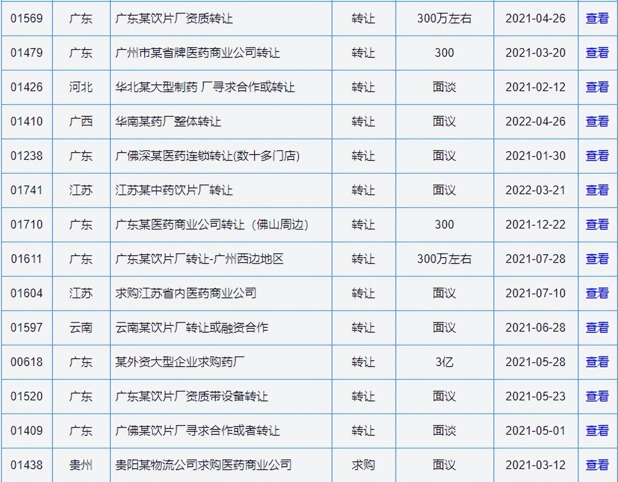 中药厂转让,贵州中药饮片厂家转让