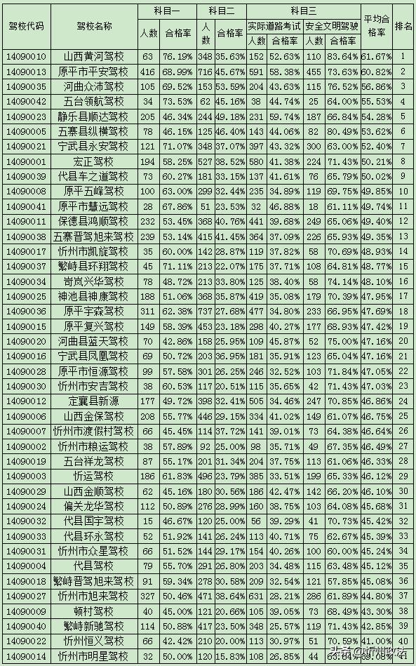 还在纠结选校吗,还在纠结报考哪个学校吗