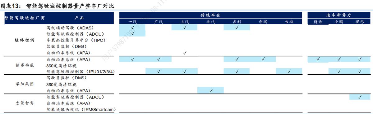 经纬恒润智能座舱架构分析,经纬恒润智能驾驶