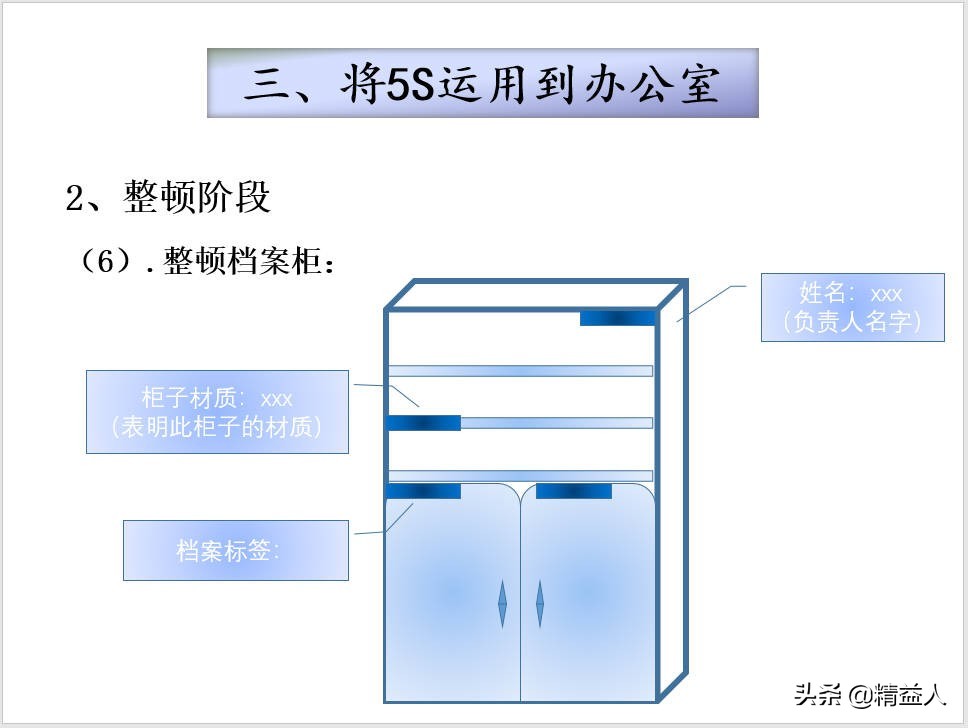 5s管理内容和标准讲课,5s管理流程及整理