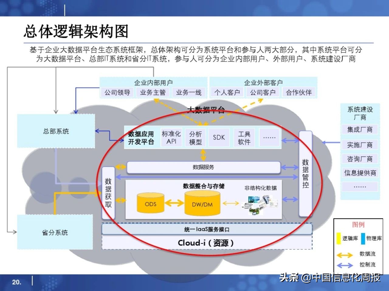 干货分享小程序运营方案,大数据平台规划方案ppt