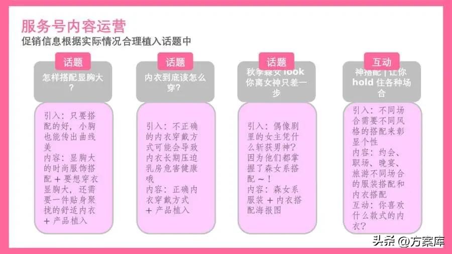 都市丽人类的如何推广,服装社群推广商品