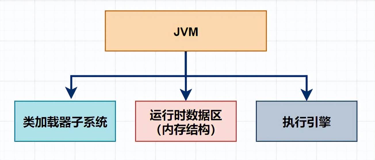 jvm性能调优面试题,jvmgc调优面试题