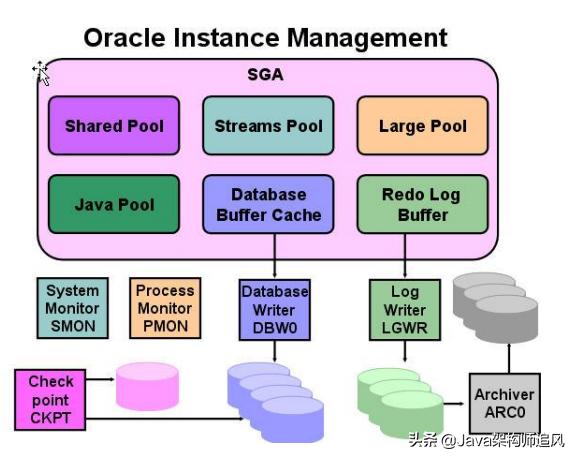 java常用框架第44讲,java45个基础教学