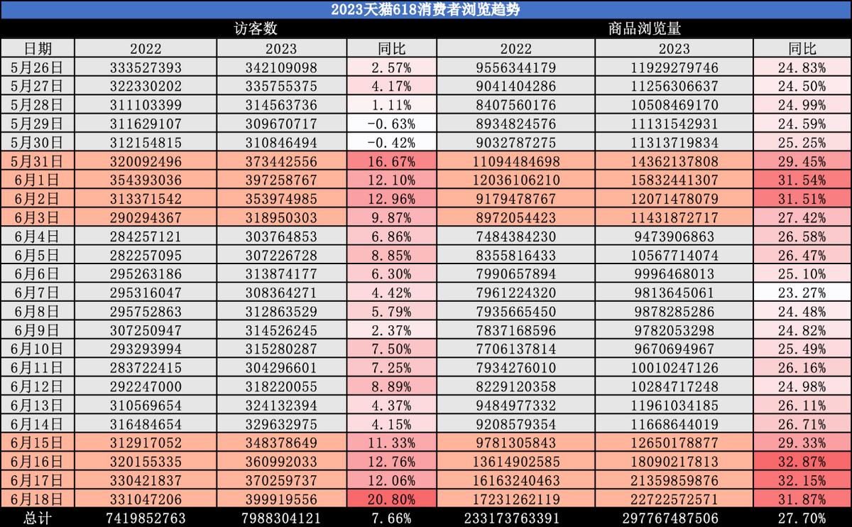 淘宝天猫的主流玩法是什么,天猫淘宝特色是什么