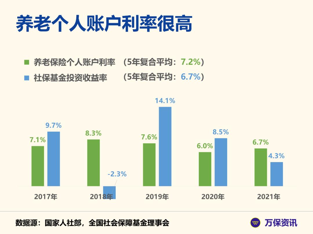 广州社保养老金怎么领取,广州社保怎么查询个人养老金余额
