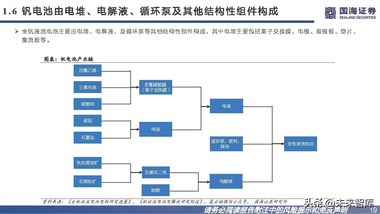 钒钛电池发展趋势,钒电池储能市场未来展望