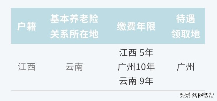 参保地在老家异地交社保,社保和户籍地不一致退休怎么办