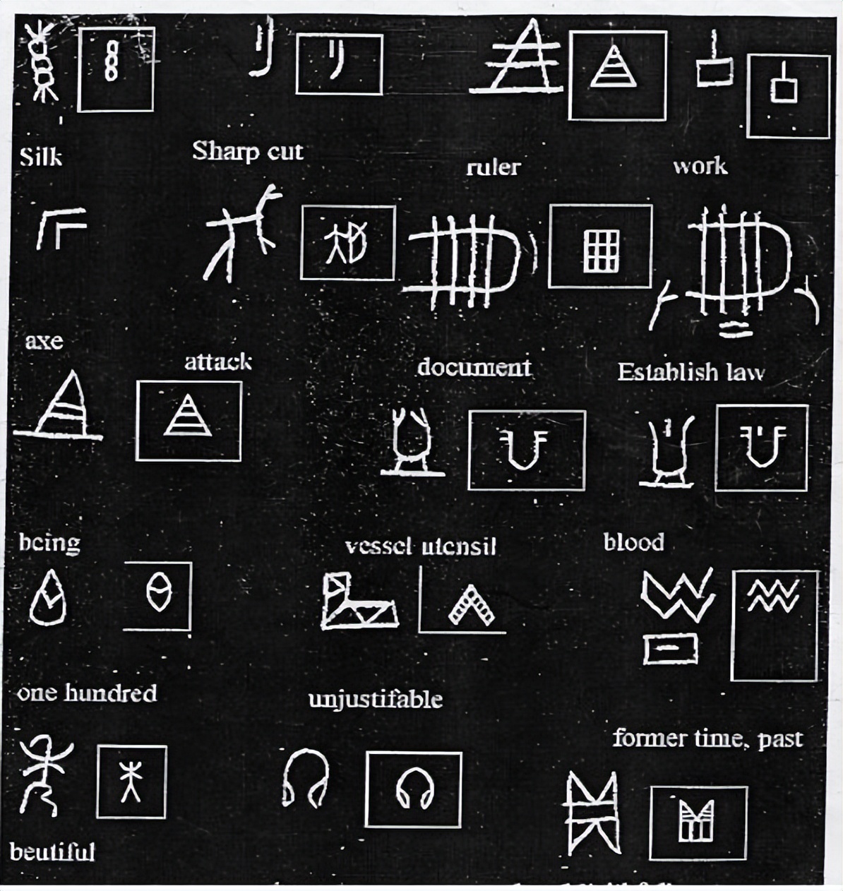 古印度文化和古北欧文化的交流,古印度文化被分化