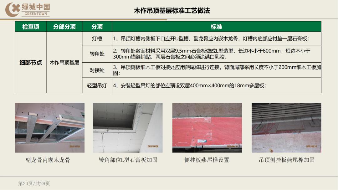 绿城精装修验房明细表下载,绿城精装修标准