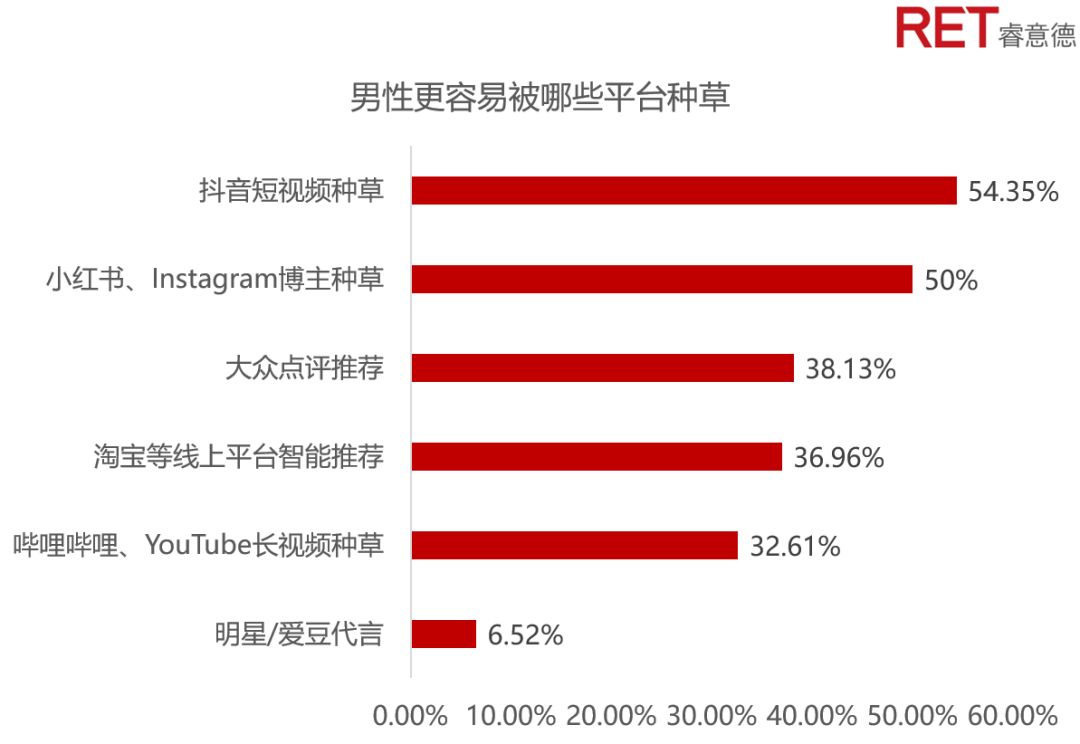 蓝海中的男孩｜解锁逆袭的他消费