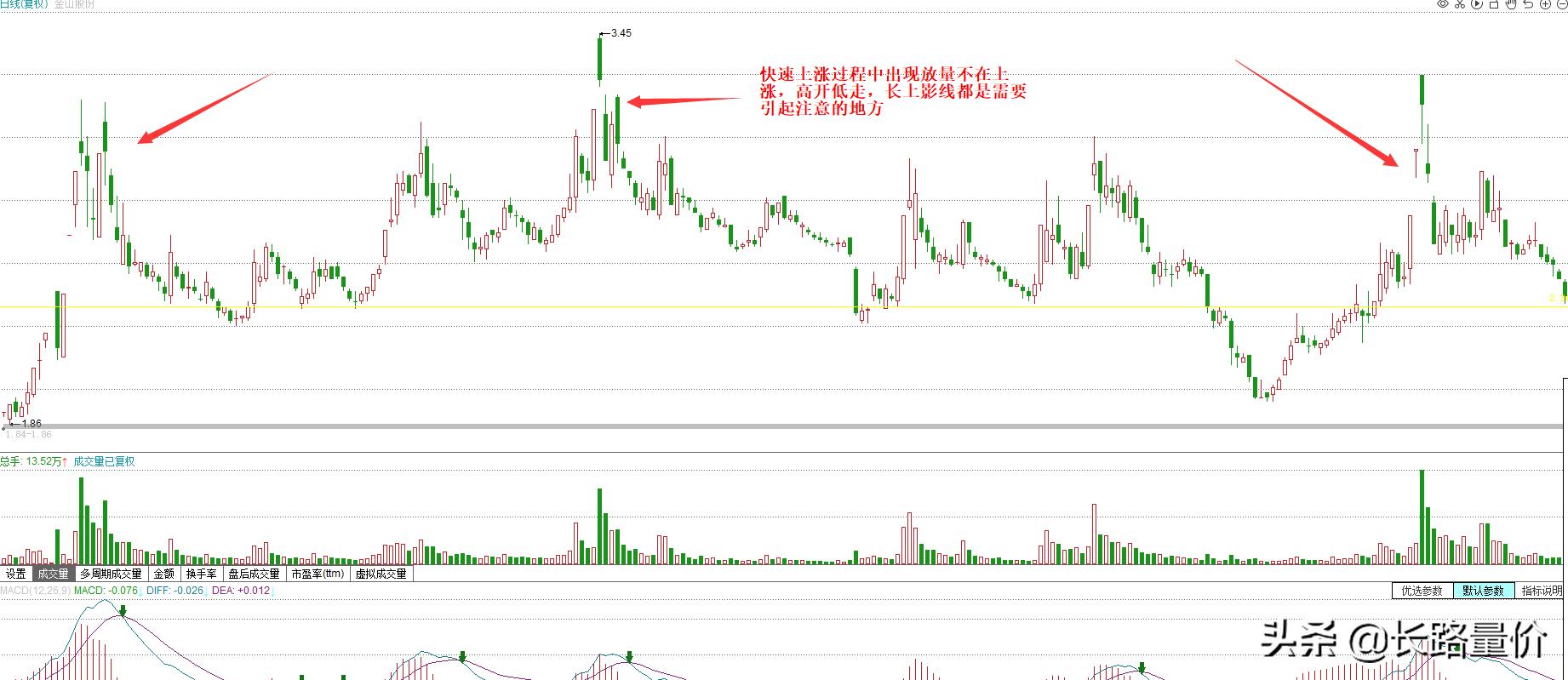 上涨k线组合的27张图,诱多图形及k线走势