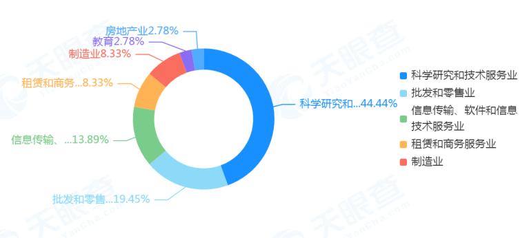 谈论陕西理工大学,西工大有发展前景吗