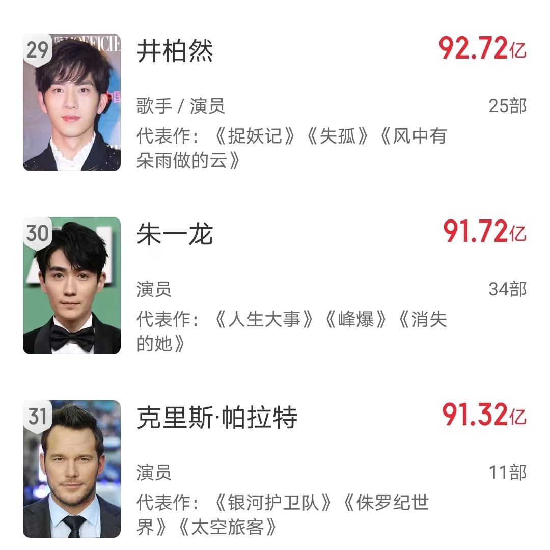 2022春节档电影新片总票房破40亿,国庆档新片总票房破40亿